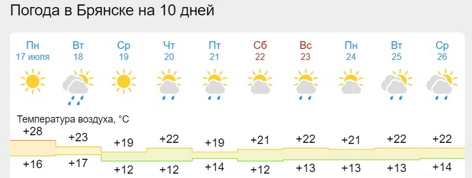Погода гисметео в каневской на 14 дней. Погода в Копейске на 10 дней.