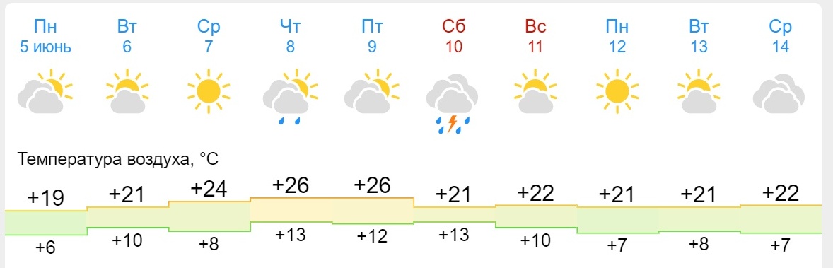 Погода на месяц в брянске от гидрометцентра