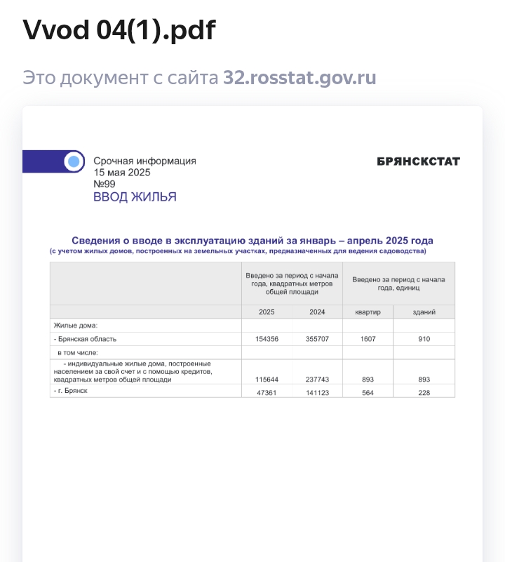 Брянскстат назвал количество введённых в эксплуатацию жилых помещений за 2025 год