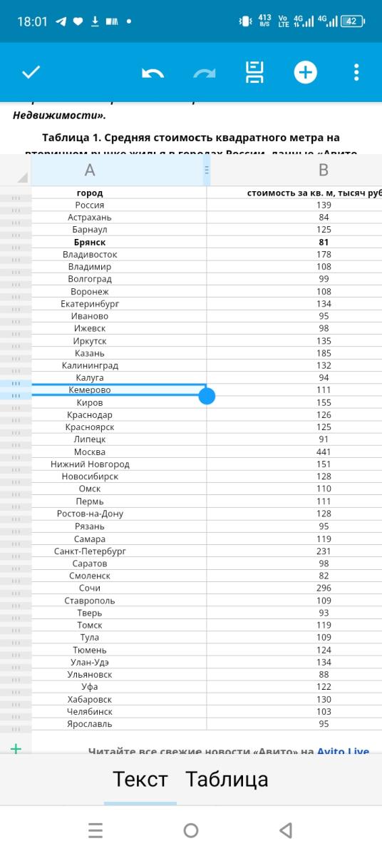 «Авито Недвижимость»: в апреле 2025 года на вторичном рынке в Брянске стоимость готовых квартир на квадратный метр составила 81 тысячу рублей за кв. м.
