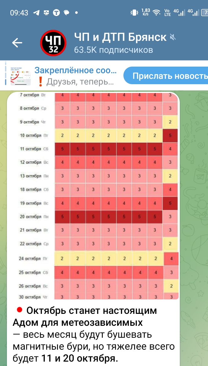 Середина октября для брянцев ознаменуется магнитными бурями