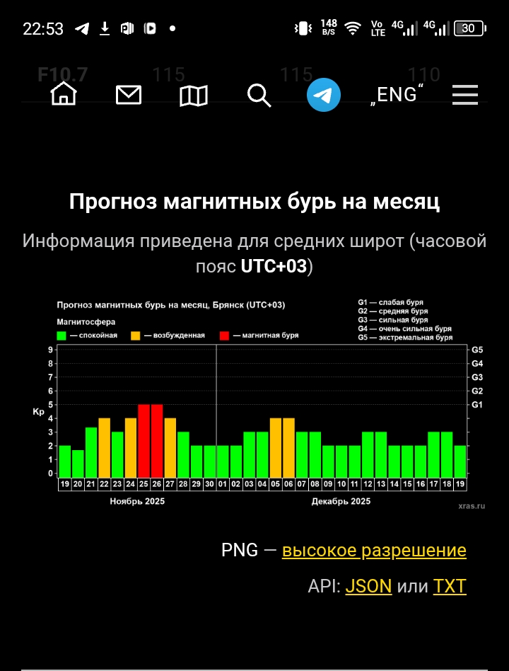 Брянщина скоро столкнётся с магнитными бурями