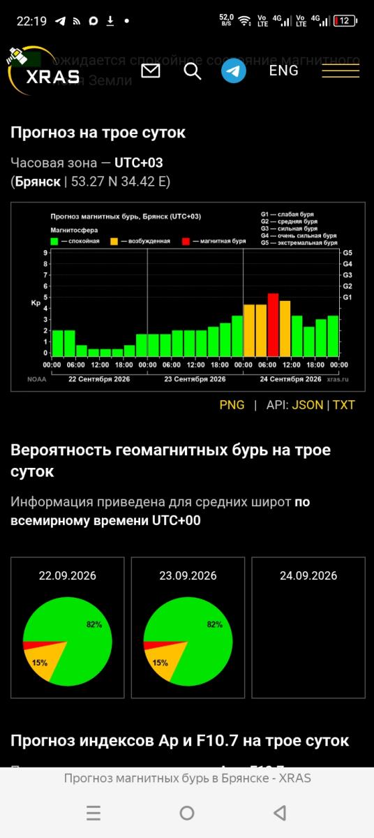 Брянщина переживёт магнитную бурю