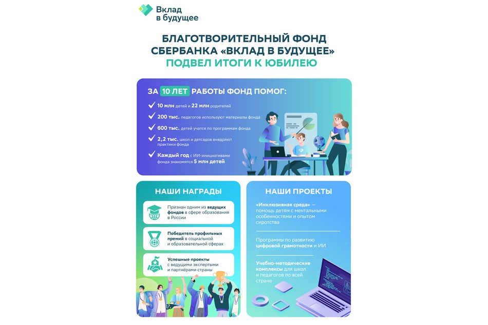 Благотворительный фонд Сбербанка «Вклад в будущее» подвёл итоги работы к своему юбилею